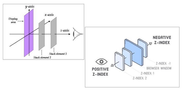 Z-index